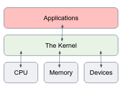 linux_project_linuxkernel