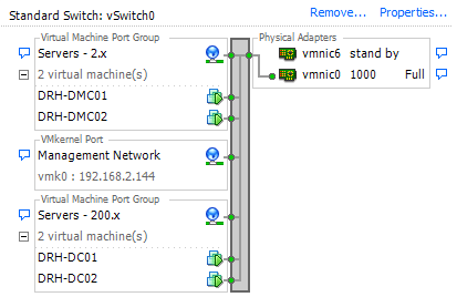 Vmware Networking Stack ESXi Networking stack